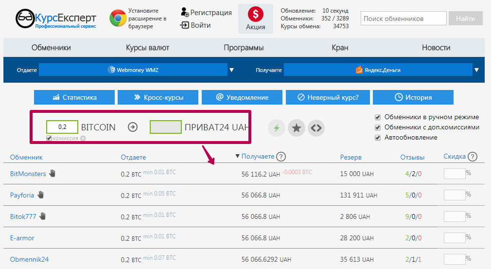 Курс обмена в санкт петербург. Узнать курс валют раньше обменника. Курсы валют ВТС. Минск обменники. Обменник СПБ.